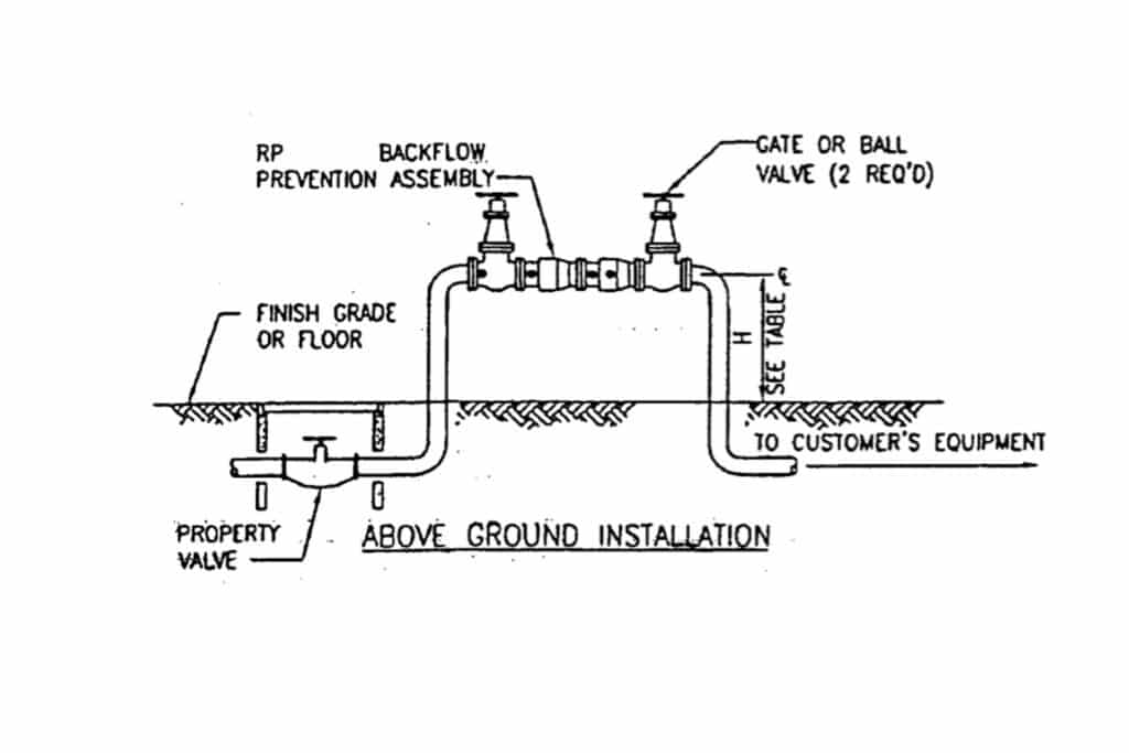 backflow-prevention-explanation